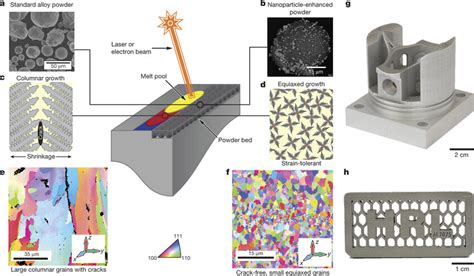 metal alloy libraries can be fabricated using|laser based alloy design.